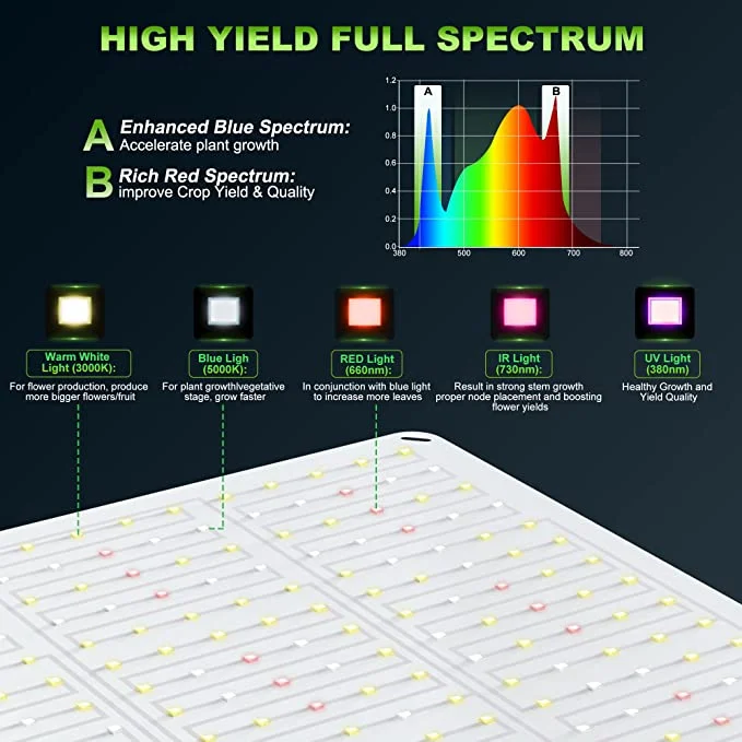 the 35w 65w Full Spectrum LED Quantum Grow Light Panel